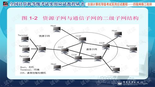 計(jì)算機(jī)四級網(wǎng)絡(luò)工程師認(rèn)證與計(jì)算機(jī)網(wǎng)絡(luò)工程實(shí)踐